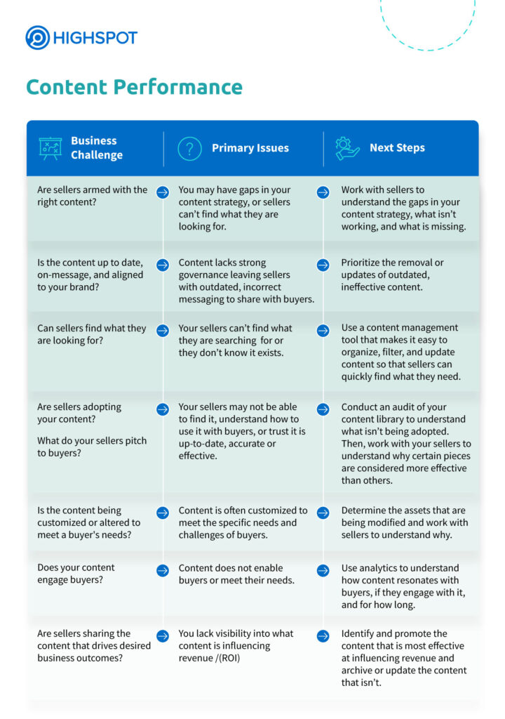 Content Performance Infographic