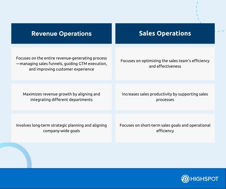 Revenue Operations vs Sales Operations