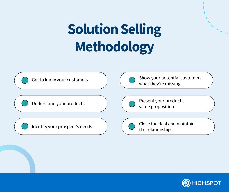 Essential Steps of the Solution Selling Process