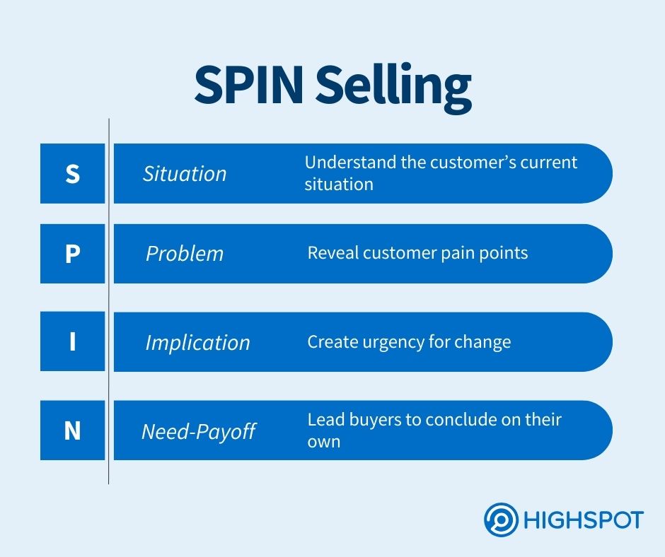 SPIN Selling