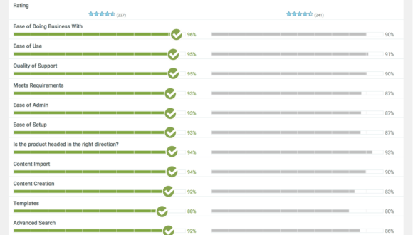 Highspot vs. Showpad: G2 Crowd Produktvergleich (EN)