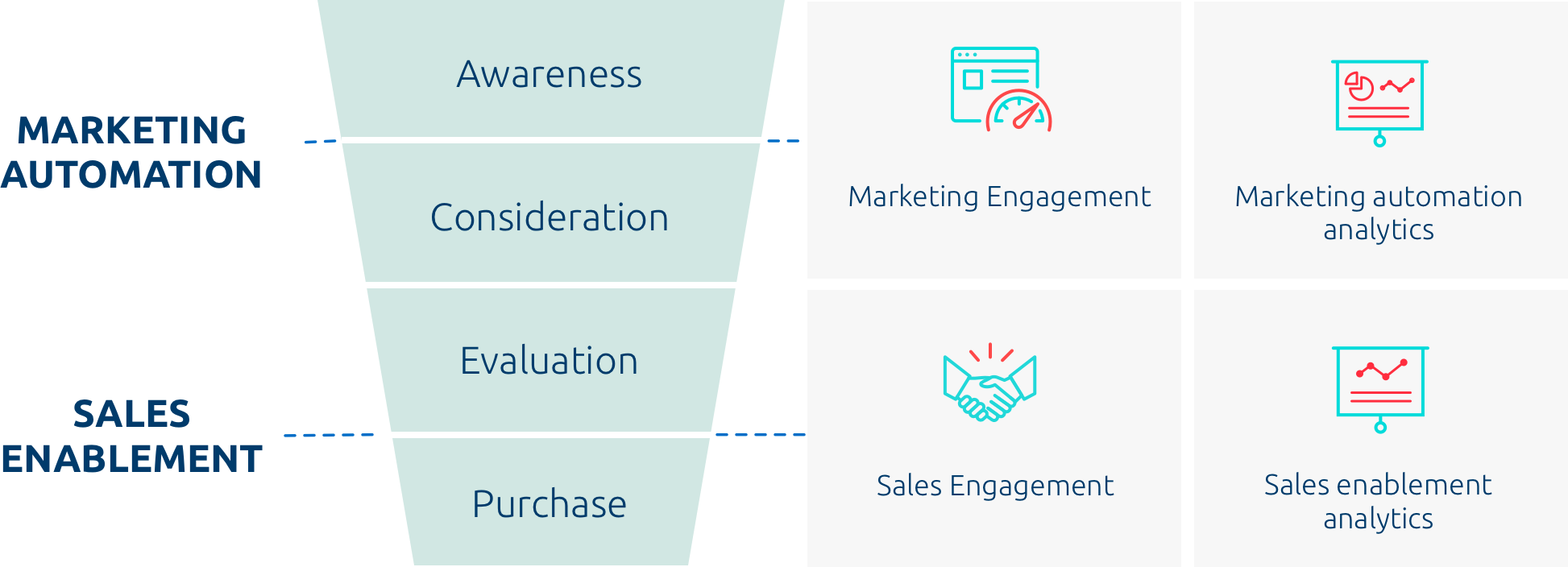 Emergence of Sales Enablment