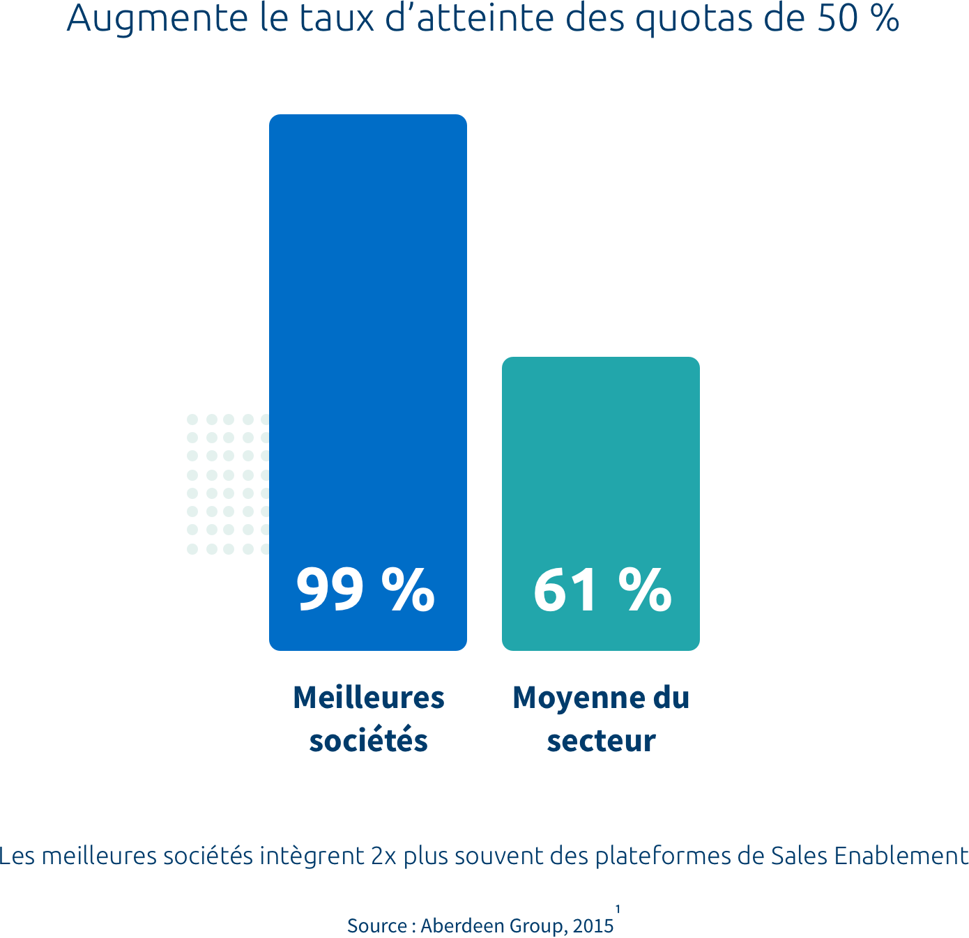 l’avantage du sales enablement pour le marketing