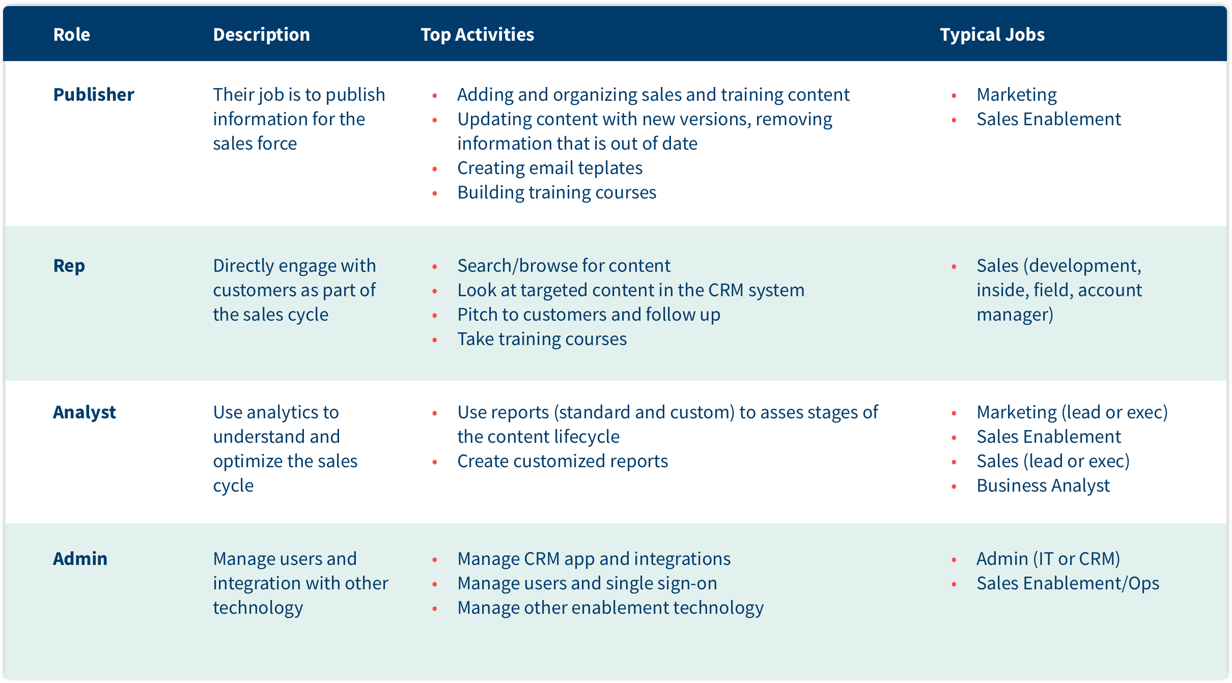 Sales Enablement Stakeholders