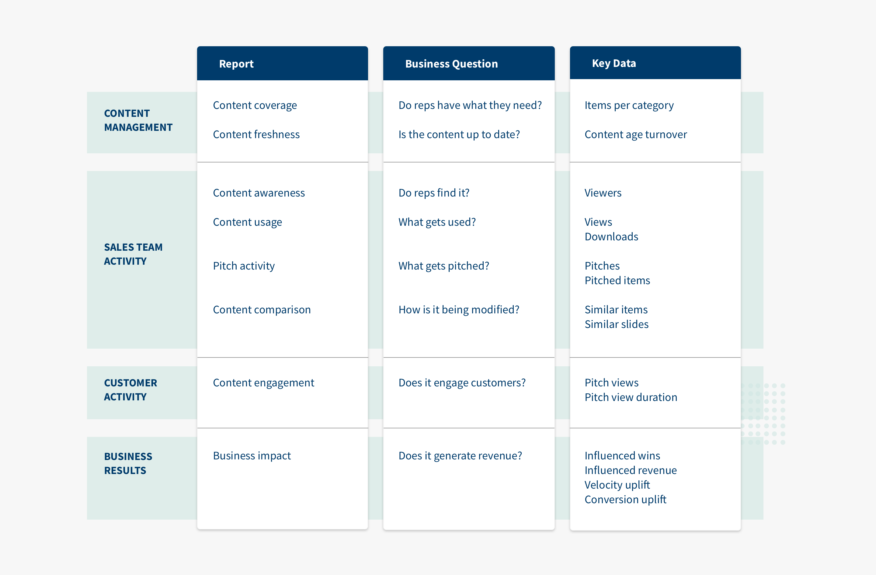 Content Performance Reports