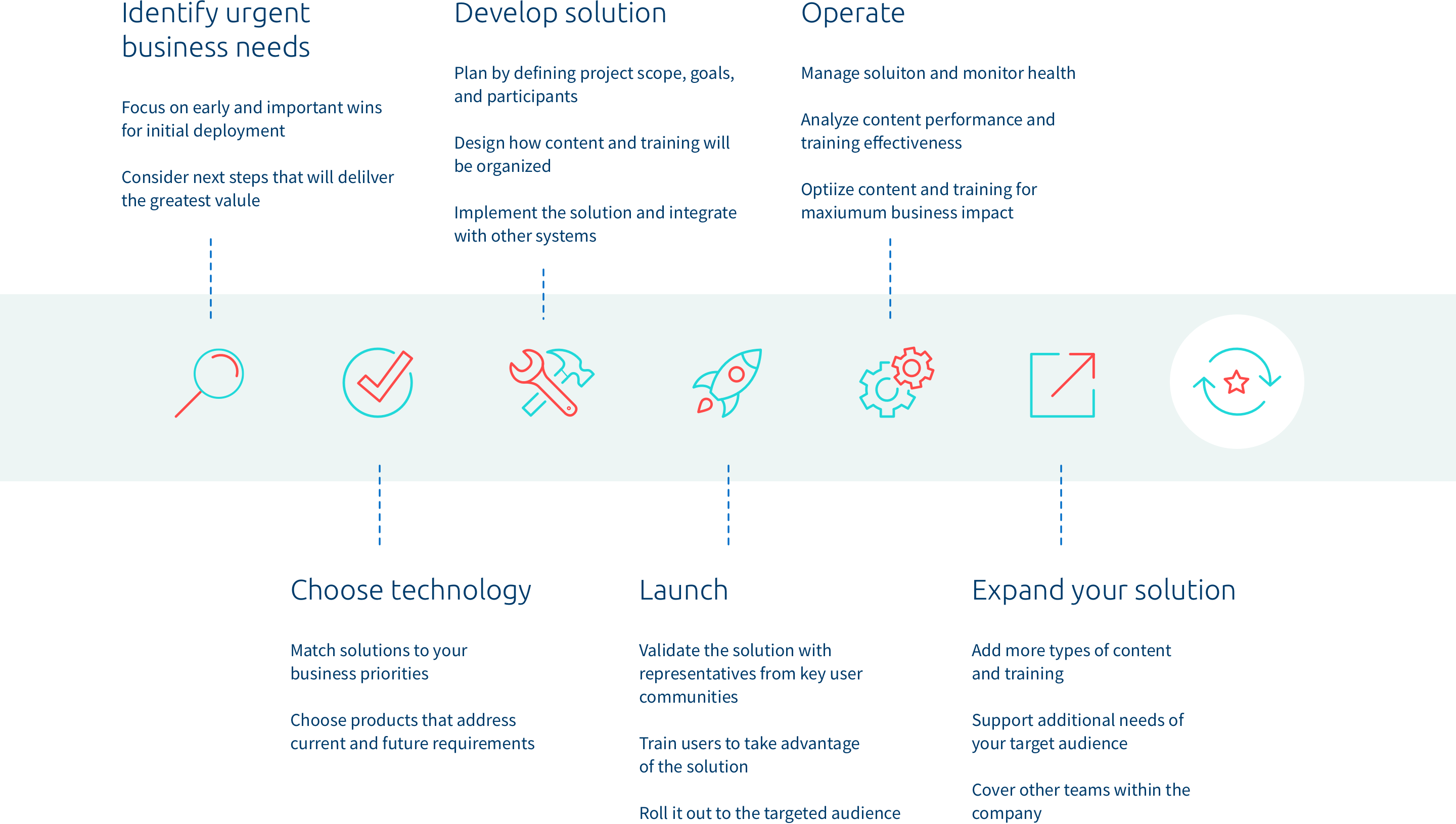 Path to Optimizing Your Sales Cycle