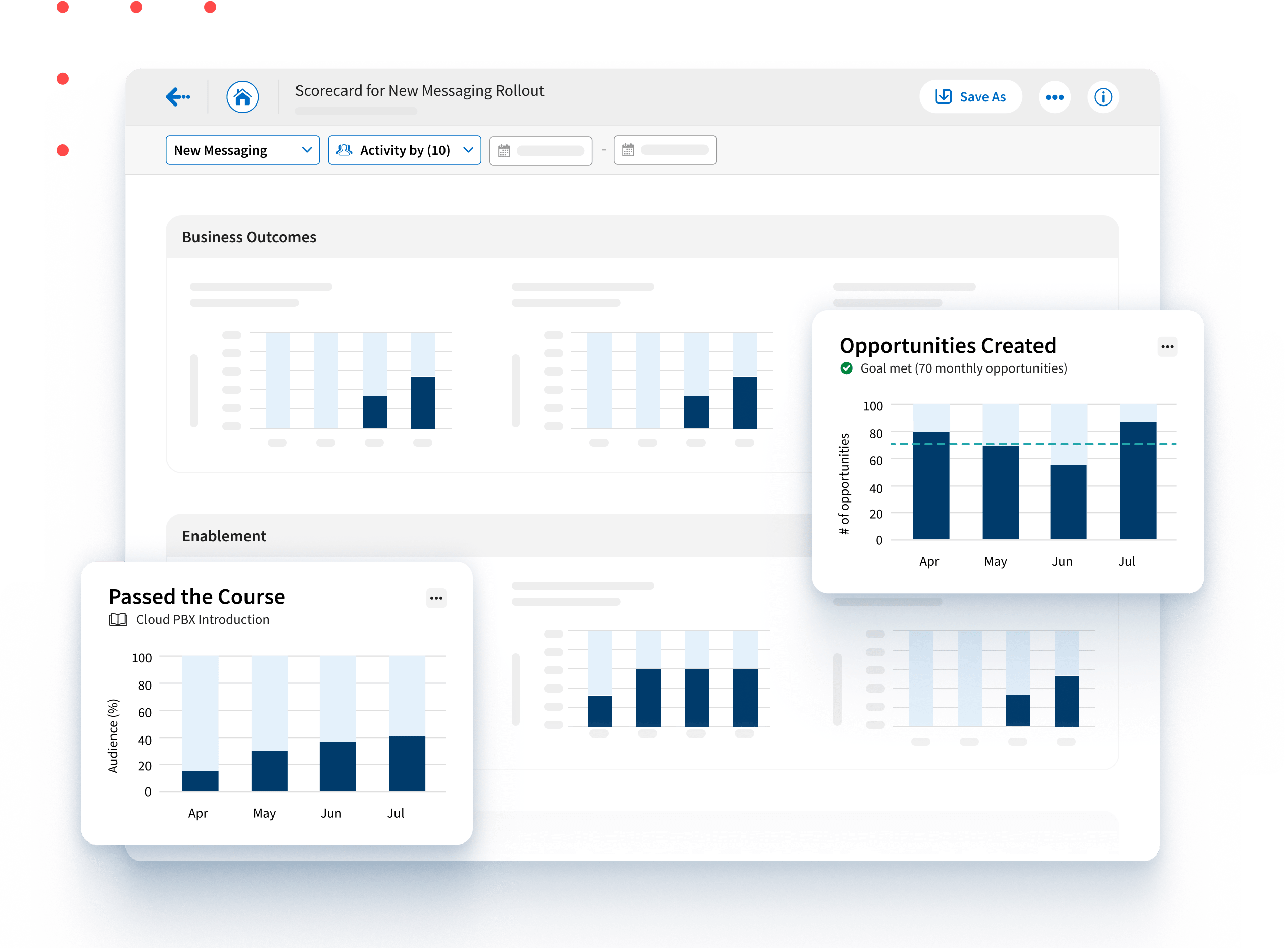 Initiative Scorecard PV