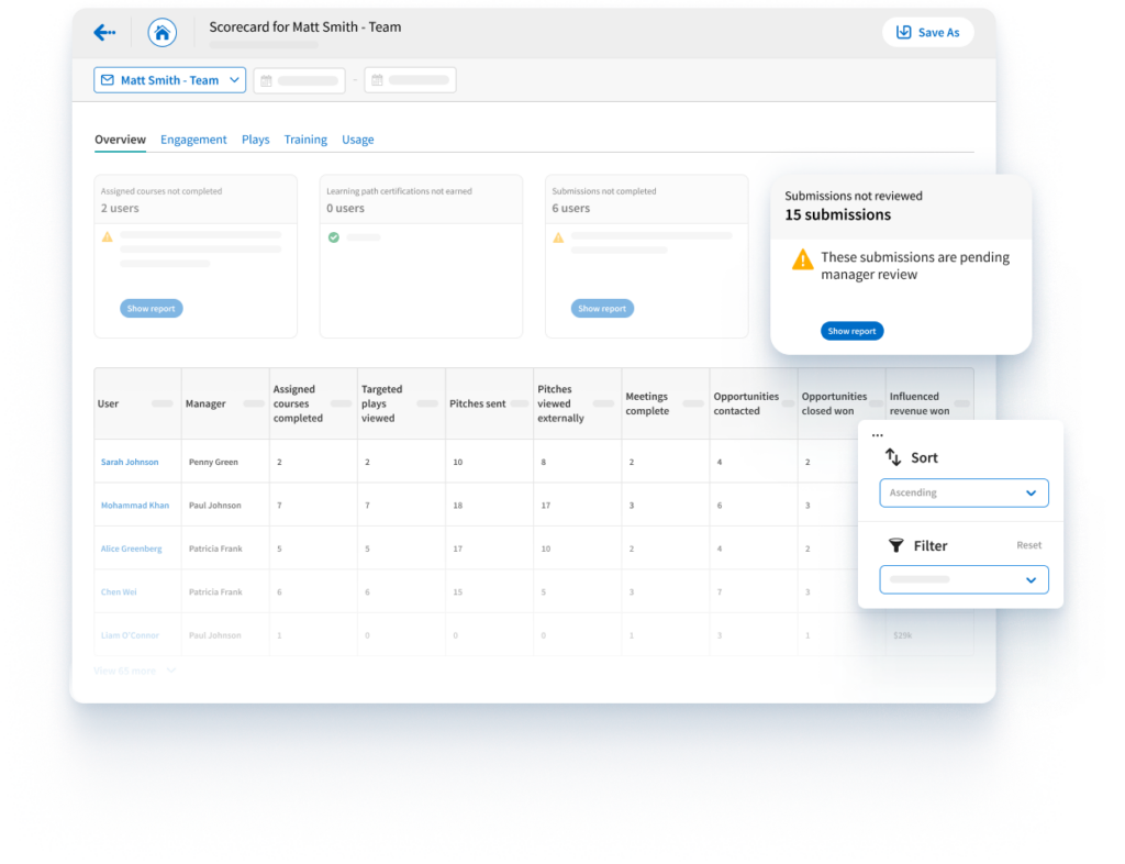 sales coaching dashboard